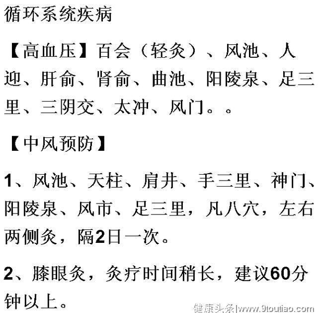 艾灸取穴指南一览表，一表在手，艾灸不愁！很实用