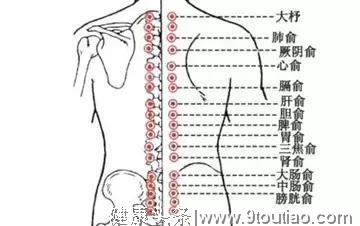 艾灸取穴指南一览表，一表在手，艾灸不愁！很实用