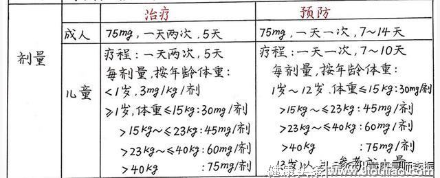 流感和一般感冒有何区别？关于流感知识，让我详细告诉你！