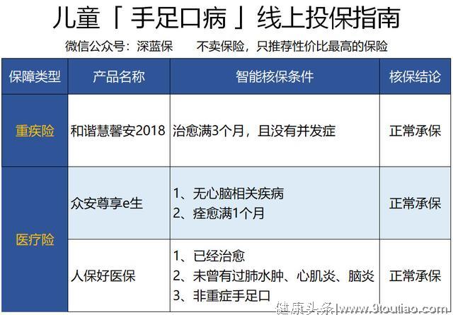 五大儿童疾病投保指南！谁说早产、黄疸、手足口就买不了？