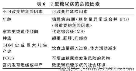 血糖多少算糖尿病？这份2型糖尿病指南，很适合中国人！值得收藏