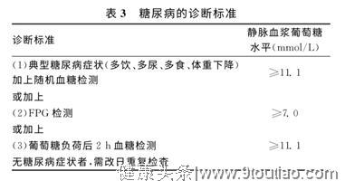 血糖多少算糖尿病？这份2型糖尿病指南，很适合中国人！值得收藏