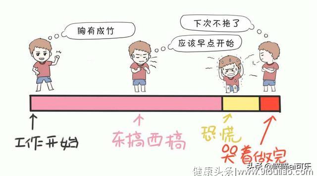 战胜拖延症，远没你想象中的那么难