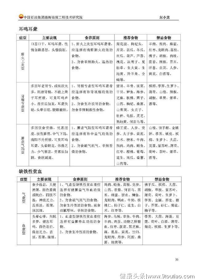 史上最全食疗养生大全，收藏在手机上千万别弄丢了！