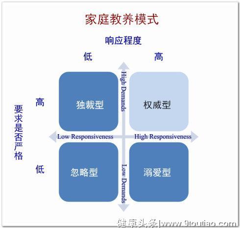 【积极父母成长工具】父母教养行为分析工具--家庭教养模式