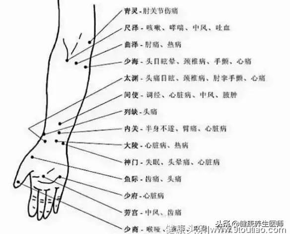 按摩这些穴位，调理气血运行，一分钟见效，实用又不用花钱！