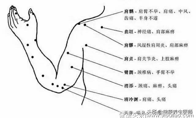 按摩这些穴位，调理气血运行，一分钟见效，实用又不用花钱！