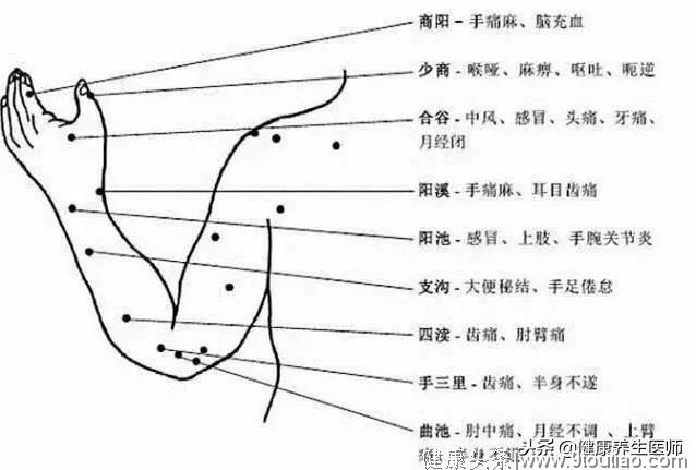 按摩这些穴位，调理气血运行，一分钟见效，实用又不用花钱！