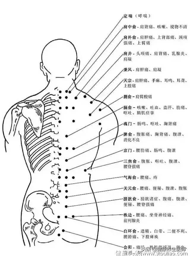 按摩这些穴位，调理气血运行，一分钟见效，实用又不用花钱！