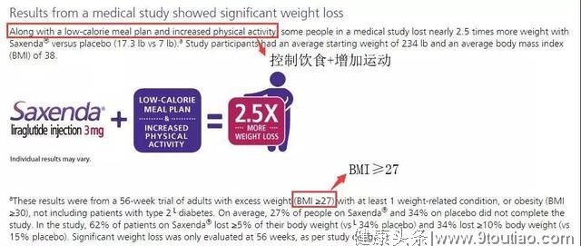 月瘦15斤起？趁3.15期间，我把这些减肥神器的秘密都说出来