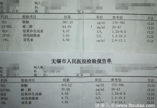 亲身经历告诉你，健身到底能否促睾并重返年轻状态？