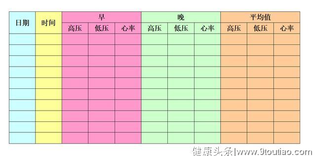 为什么说，高血压患者做好血压记录，对预防并发疾病很重要？