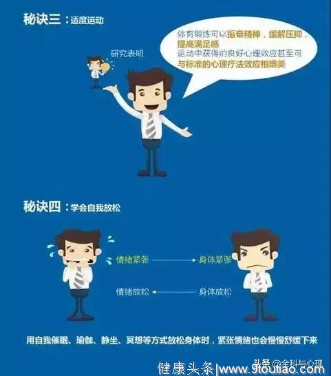 一图秒懂心理健康的“真相”!