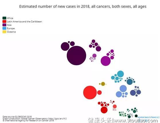 全球新增1810万例癌症病例，这两种抗癌利器需要了解一下