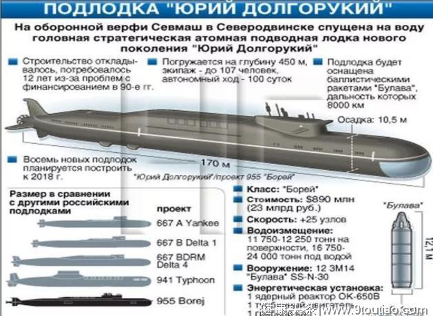 俄罗斯海军肌肉丰满：北方舰队引进致命潜艇，美媒侧目，军迷叫好