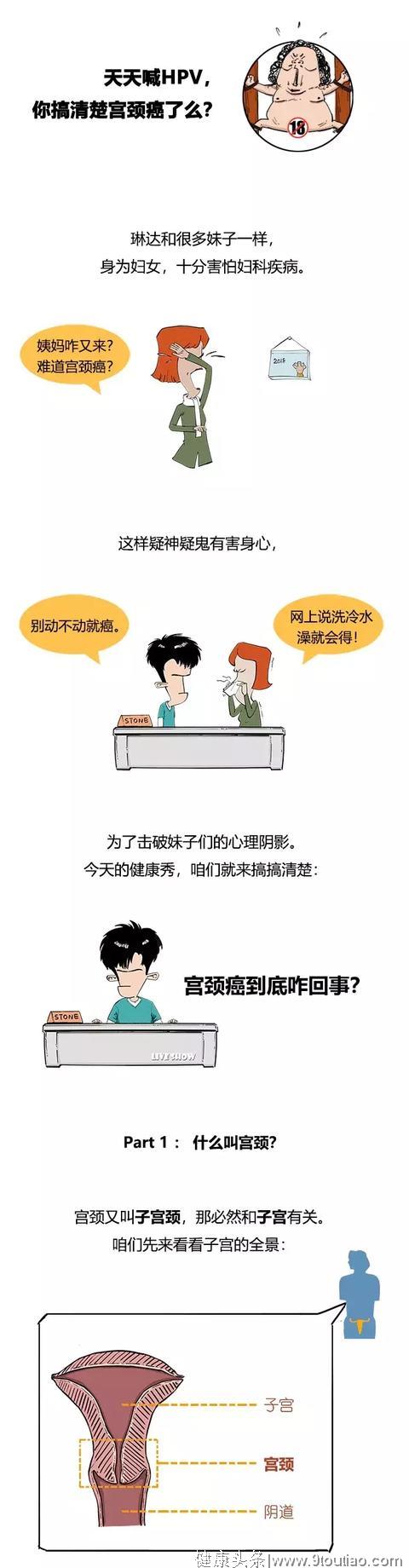 天天喊HPV, 你搞清楚宫颈癌了么？