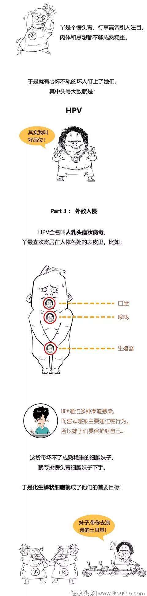 天天喊HPV, 你搞清楚宫颈癌了么？