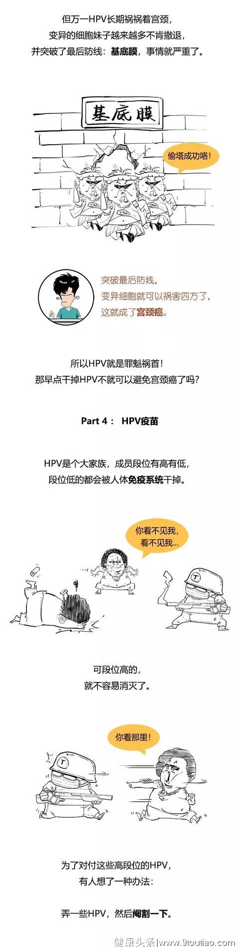 天天喊HPV, 你搞清楚宫颈癌了么？