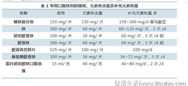 怀孕身体出现这些表现，说明你贫血了，会影响宝宝智商！必须重视