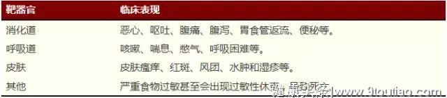 轻松搞定儿童食物过敏，只需六步！跟恼人的湿疹过敏说88