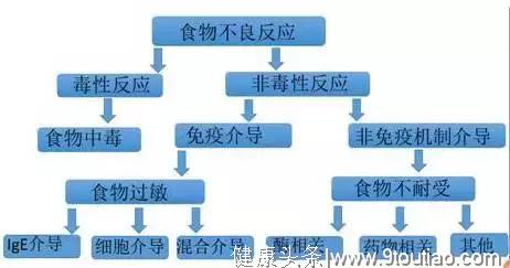 轻松搞定儿童食物过敏，只需六步！跟恼人的湿疹过敏说88