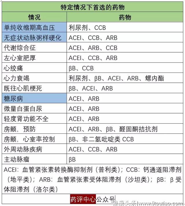 2019年版《中国老年高血压管理指南》来啦！