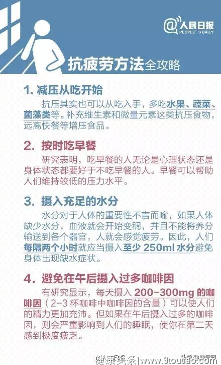 从疲劳到癌症只需4步！你是单位的草，却是家庭的天！