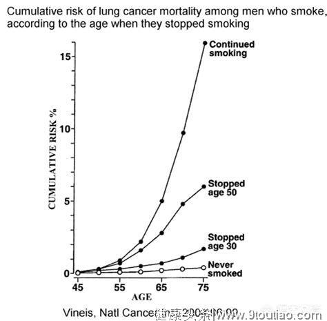连吸烟与肺癌之间的因果关系都心存疑虑，你还能相信什么？