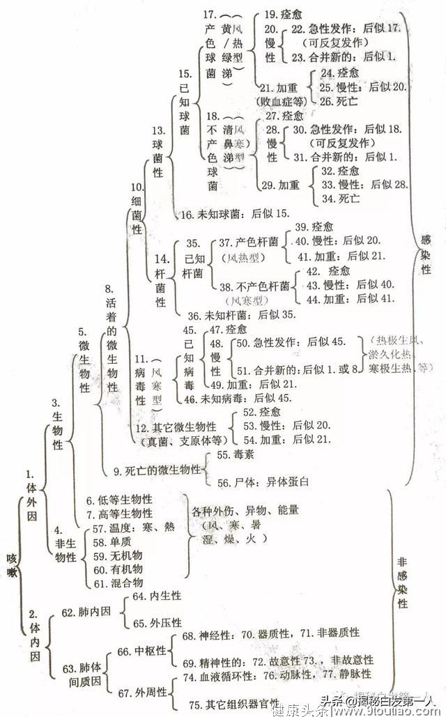 废除所有的“感冒药”，所有的“感冒药”组方都不合理