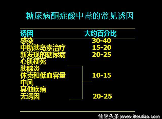 糖尿病酮症酸中毒原来这么危险。医生指出做好6点，就能远离它