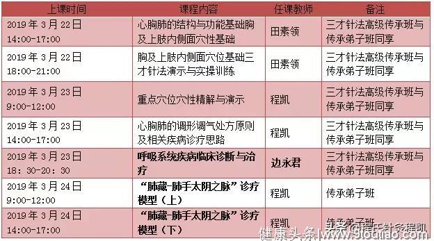 中国中医科学院广安门医院呼吸科主任边永君授课，准备好洗耳恭听