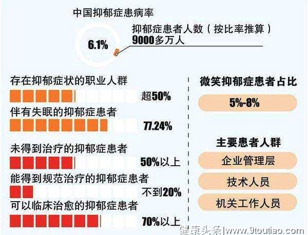 “给我一个活下去的理由吧，求你了！”处在抑郁人的内心独白