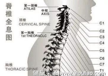 颈椎病不只是脖子酸痛，严重的还会出现这种病症！