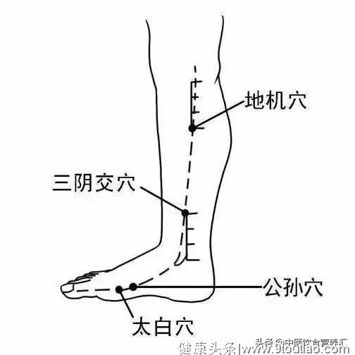 女性问题的自我调理方法，中医告诉你！