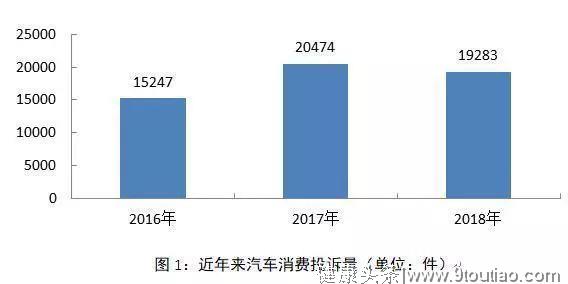 奥迪“白血病门”，偶然还是必然？