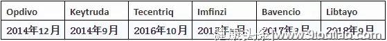 干货|2019，中国癌症患者需要知道的PD-1/PD-L1用药信息大盘点！