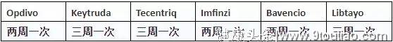 干货|2019，中国癌症患者需要知道的PD-1/PD-L1用药信息大盘点！