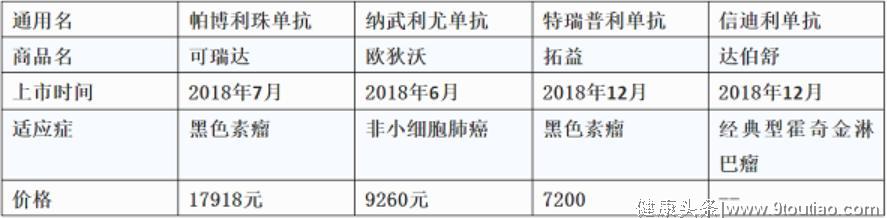 干货|2019，中国癌症患者需要知道的PD-1/PD-L1用药信息大盘点！