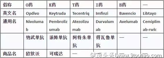 干货|2019，中国癌症患者需要知道的PD-1/PD-L1用药信息大盘点！