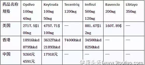 干货|2019，中国癌症患者需要知道的PD-1/PD-L1用药信息大盘点！