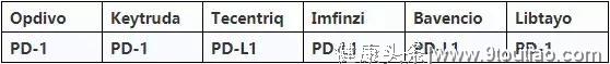 干货|2019，中国癌症患者需要知道的PD-1/PD-L1用药信息大盘点！