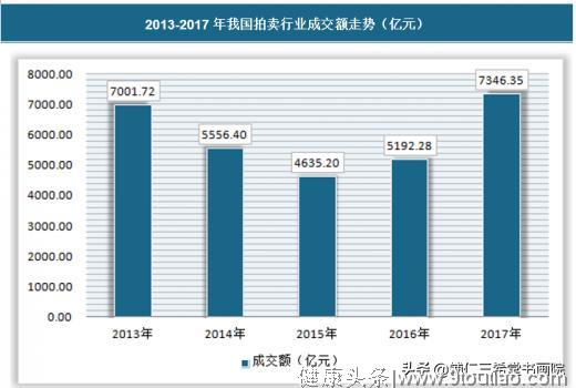 两会后国家再出资1000亿扶持，艺术品市场将迎来爆发性高潮！