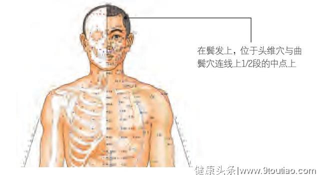 穴位养生：头痛、呕吐，每天按揉5分钟穴位，远离头痛不求人！