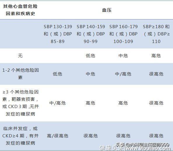 “高血压”必备！否则对“自己”对“家人”都无法交待！