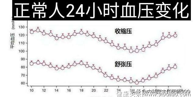 “高血压”必备！否则对“自己”对“家人”都无法交待！