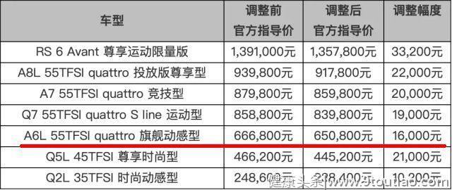 奥迪陷入“白血病门”：中国市场一枝独秀，降价5万能否挽回口碑？