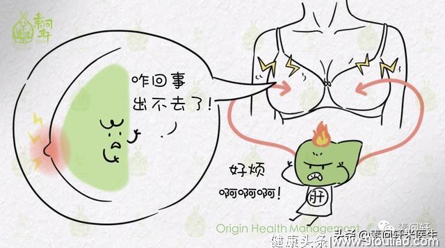 你乳房会胀痛吗？这事不小，除了不孕还可能生乳腺肿瘤！