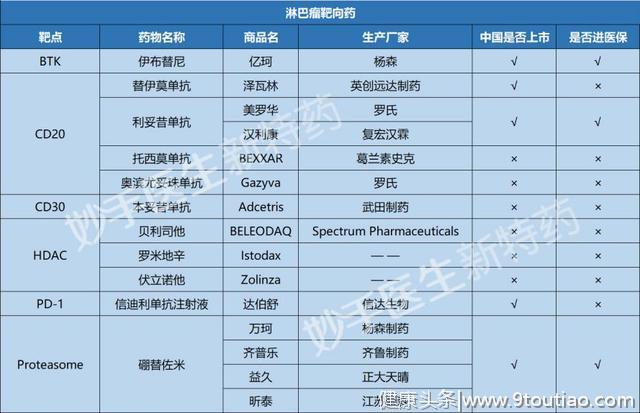 20种癌症常用64种靶向药，最新总结！肝癌药仑伐替尼售价16800元