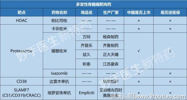 20种癌症常用64种靶向药，最新总结！肝癌药仑伐替尼售价16800元