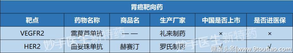 20种癌症常用64种靶向药，最新总结！肝癌药仑伐替尼售价16800元